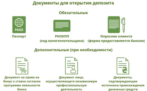 Процедура открытия и необходимые документы