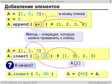 Процесс добавления новых элементов в массив