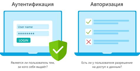 Процесс идентификации пользователя при отправке сообщения в бота