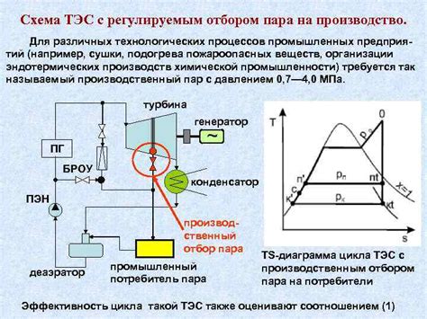 Процесс индукции: формирование тепла на поверхности плиты