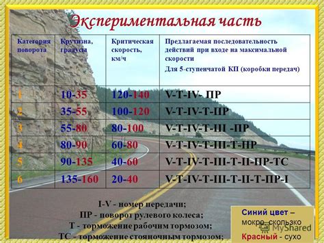 Процесс настройки счетчика путей и скорости: последовательность действий
