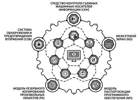 Процесс обнаружения несанкционированного доступа с помощью системы Гольфстрим