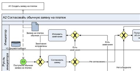 Процесс обработки платежей: от проведения до засчета