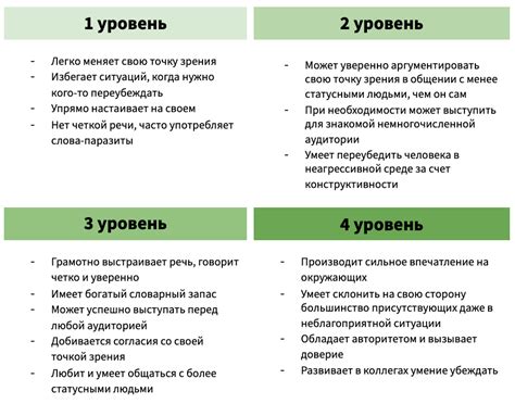 Процесс оценки и анализа компетенций