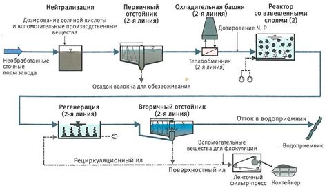 Процесс очистки обсидиана с использованием простой проточной воды