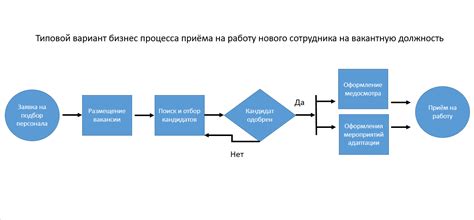 Процесс подбора и выбора композиции на Songsterr