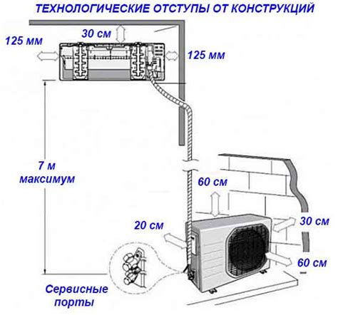 Процесс подключения внешнего блока кондиционера