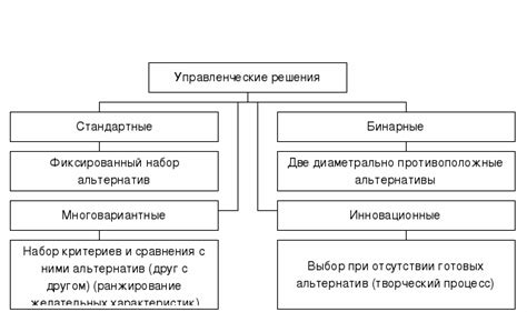 Процесс принятия решений и исполнения приказов: основные отличия