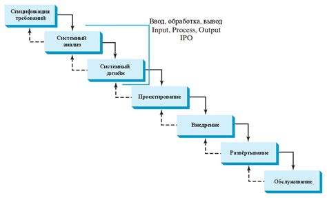 Процесс разработки персонажей в разделе разработки Roblox