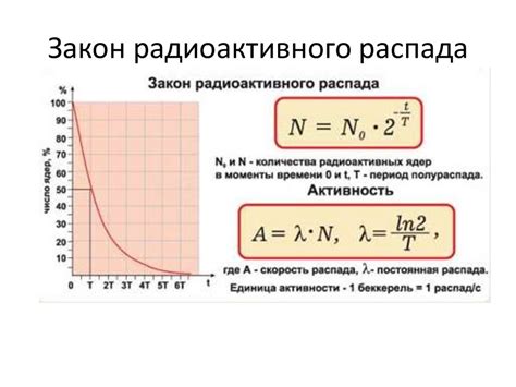 Процесс распада радиоактивного вещества: механизм, характеристики, моделирование