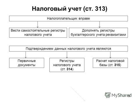 Процесс регистрации в электронной системе налогового учета