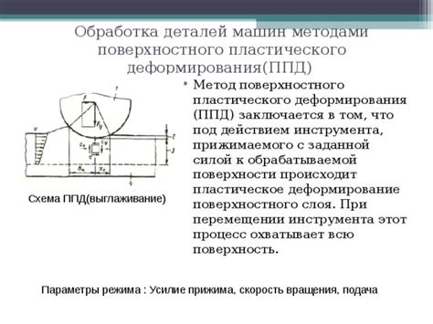 Процесс скарификации: что происходит при применении инструмента