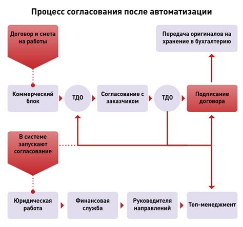 Процесс согласования при изменении отцовства после окончания брака