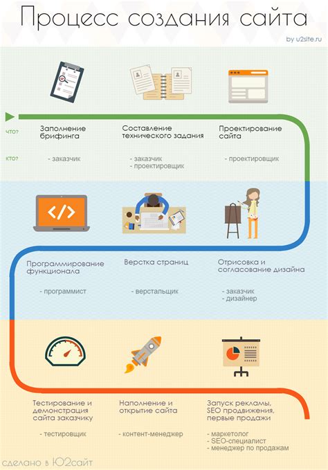 Процесс создания покрытия для экипировки