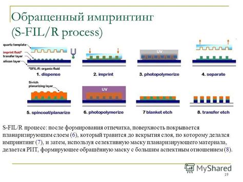 Процесс формирования уникальной цифровой "отпечатка"