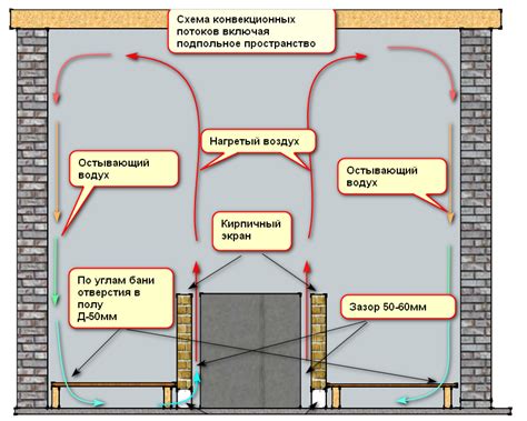 Процесс циркуляции воздуха и его регулировка в электрической схеме