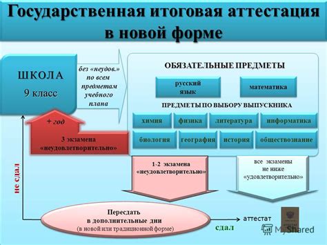 Психологические расстройства при неудаче на государственной итоговой аттестации