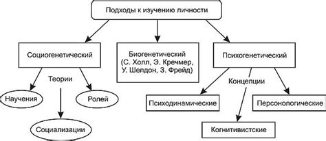 Психологический подход к сновидениям о присвоении вещей и их психологическое значение