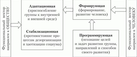 Психология группы и идея общества