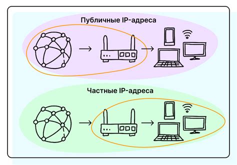 Публичные и локальные IP-адреса: отличия и способы определения