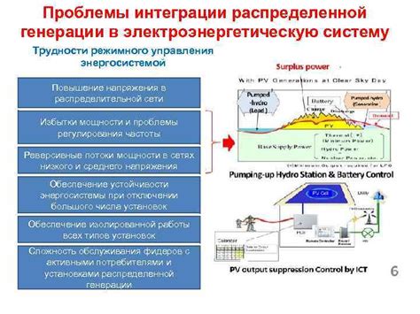 Путь к подключению: фазы интеграции производства в электроэнергетическую систему