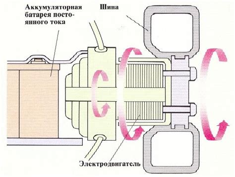 Работа гидравлического гаца: основной принцип и ключевые принципы действия