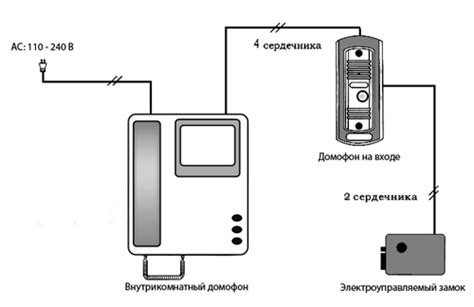 Работа и функции трубки домофона Visiophon: описание и применение