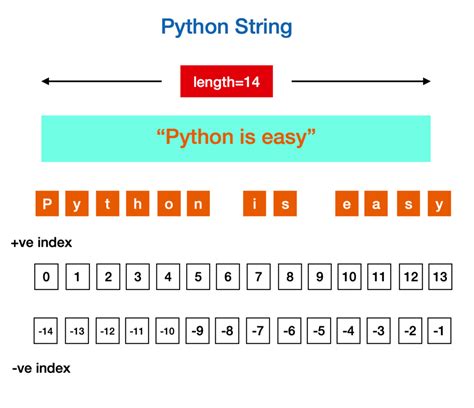 Работа с длиной текста в Python: функциональность модуля string