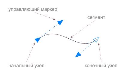 Работа с кривыми и формами в процессе создания шрифта