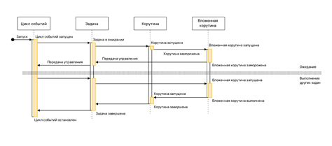 Работа с процессами и потоками в Procmon