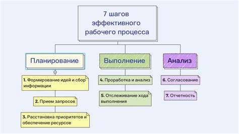 Работа с управлением задач в Oracle: организация эффективных процессов