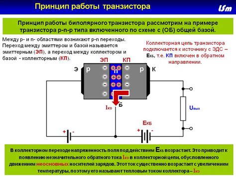 Работа транзисторов в электронных ИС: понимание основных принципов