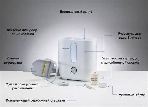 Работа функции теплого пара в увлажнителе: принцип обеспечения комфортной влажности в воздухе