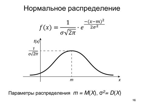 Равномерное распределение удобрений по почве