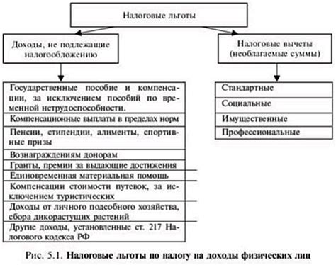 Разбор механизма взаимодействия доходов и налоговых вычетов: принципы и практика