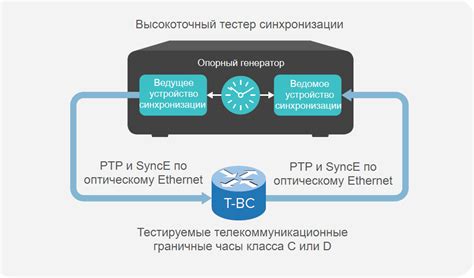 Разбор параметров и конфигураций для точной временной синхронизации