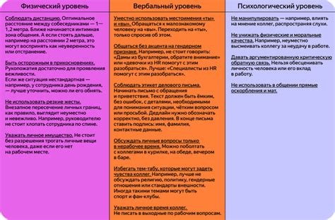 Разбор политики организации и поведения на рабочем месте