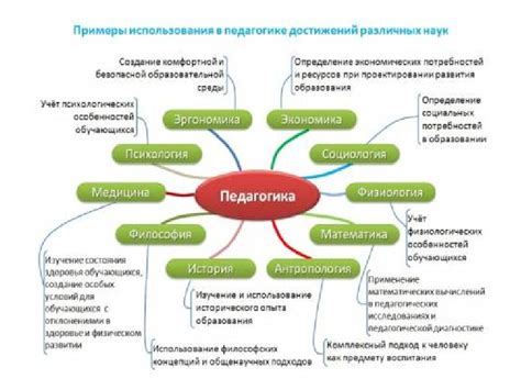 Развитие: последовательность и связь идей