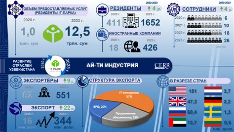 Развитие аниматронической индустрии в мире