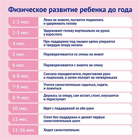 Развитие и прогресс ребенка в возрасте 10 лет: значимые успехи и прогнозы