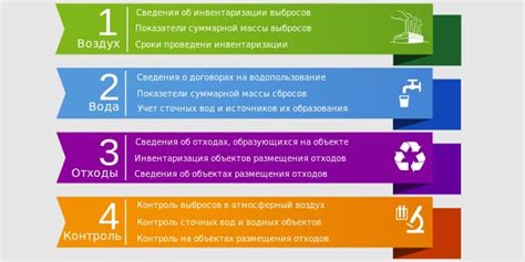 Развитие мер экологического контроля в Нижнем Новгороде