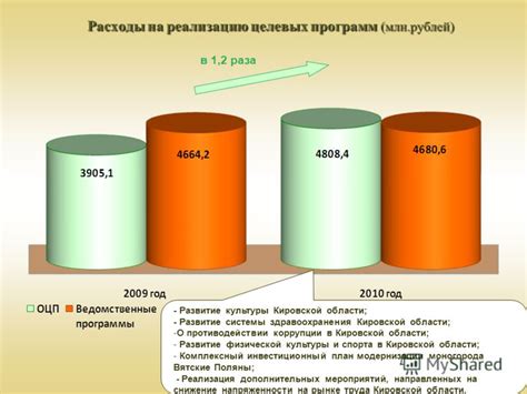 Развитие навыков в противодействии эффектам затуманивания окружающей обстановки