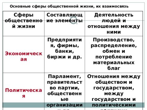 Развитие экономики и общественной сферы под воздействием налогов