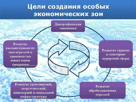 Развитие экономических отраслей и промышленности в управляемом через PolitMine проекте