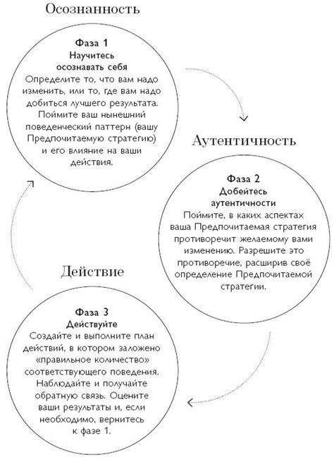 Развитие эмоционального интеллекта и управление эмоциями