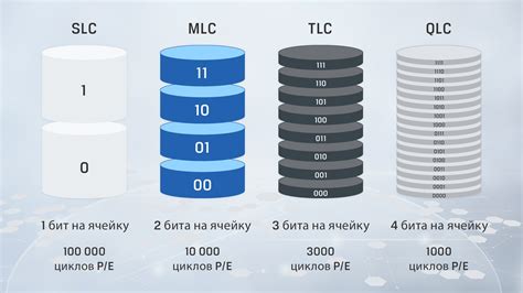 Развитие NAND-памяти: последние тенденции