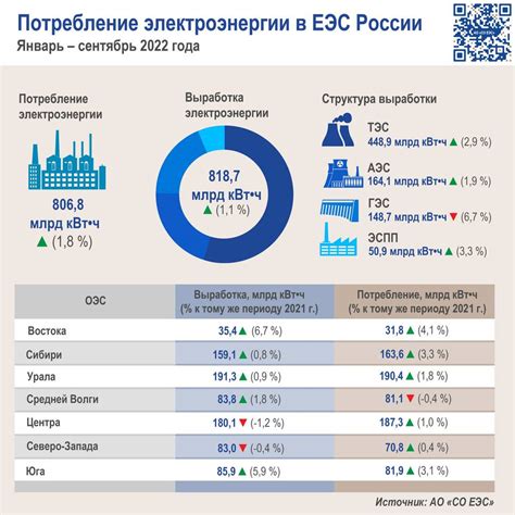 Раздел: Ключевая характеристика на чеке за потребление электроэнергии