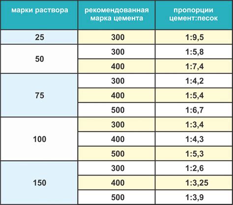 Раздел: Методы ручного и механизированного утрамбовывания смеси цемента и каменных частиц