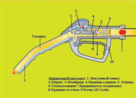 Раздел: Построение колонки для заправки