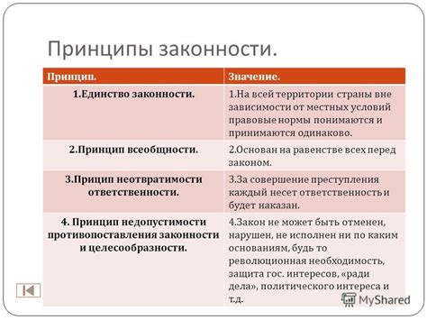 Раздел: Принципы законности при поиске активов компании-должника